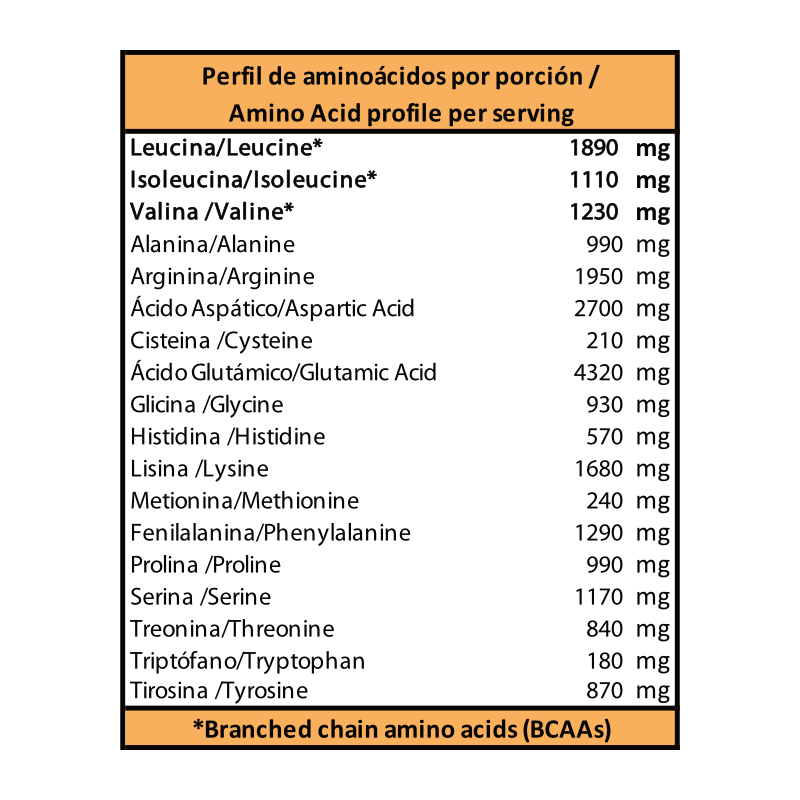 ProteĆna aislada de arveja herbivore protein sabor caramelo