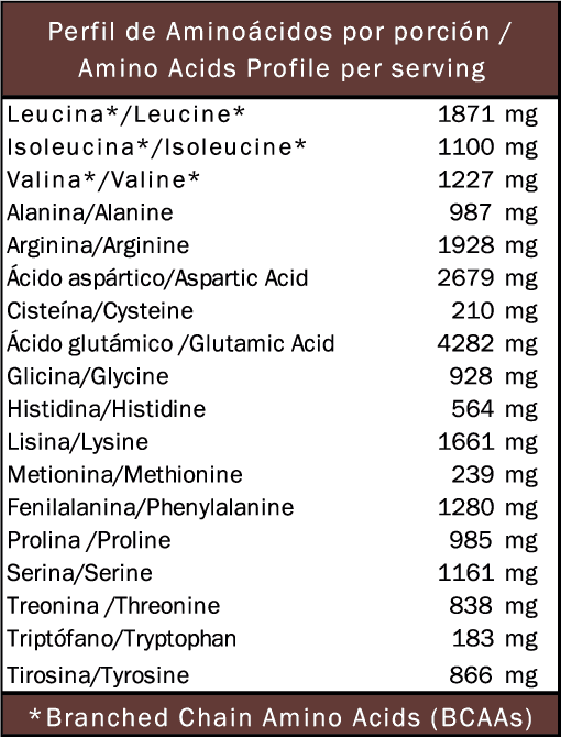 ProteĆna aislada de arveja herbivore protein sabor chocolate